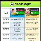 ทีเด็ดสกอร์สูง